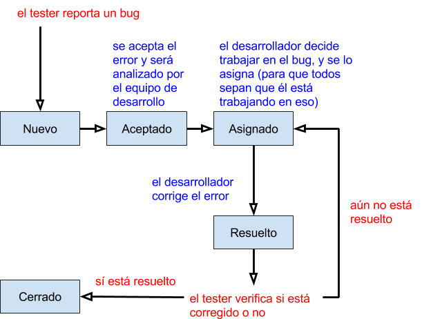https://docs.google.com/drawings/u/1/d/sm1G1vlr6g1PTU74Gcf-R9Q/image?w=624&h=464&rev=515&ac=1